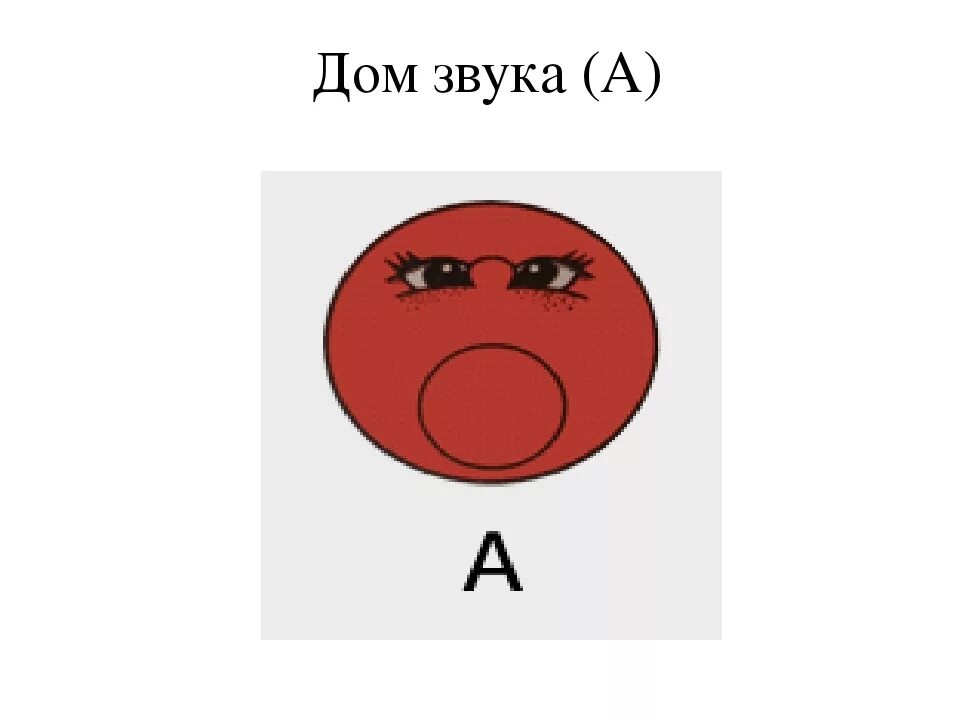 Звуки иероглифами. Звуковые символы гласных звуков. Карточки символы гласных звуков. Схема звуков. Символы гласных звуков в логопедии.