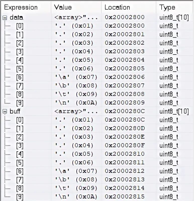 Uint8_t таблица символов. Размерность uint. Uint размер. Uint8_t c++.