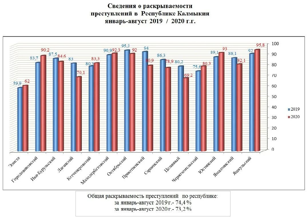 Состояние преступности январь декабрь 2025. Состояние преступности. сведения о состоянии преступности. показатели состояния преступности. статистика преступлений за 2025 год.