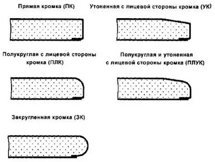 Расстояние от кромки до кромки