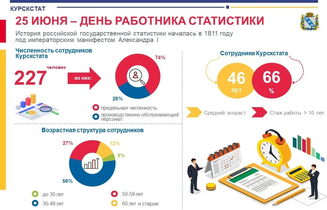 Стата 25. День статистика. работники статистики. работник росстата. день работника статистики.