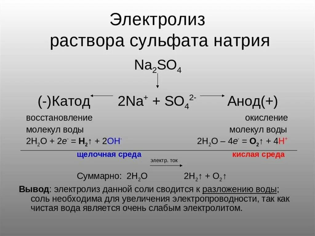 Электролиз раствора сульфата натрия. Электролиз р-ра сульфата натрия-. Схема электролиза сульфата натрия. Электролиз раствора сульфата натрия(na2so4). Реакция среды раствора нитрата натрия