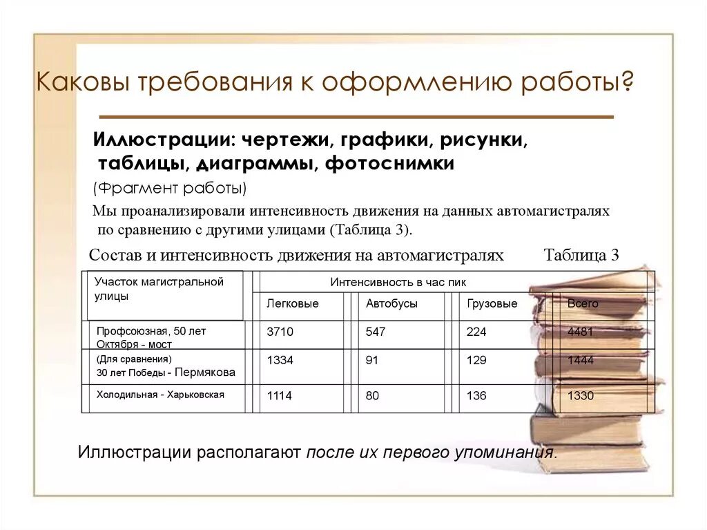 Требования к содержанию тестов. Требования к оформлению работы. Требования к оформлению исследовательской работы. Оформление исследовательской работы по ГОСТУ. Требования к оформлению таблиц в научных работах.