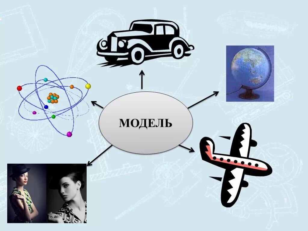 Примеры модели из жизни. Модель это в информатике. Модель и моделирование в информатике. Примеры моделей в информатике. Примеры моделей.