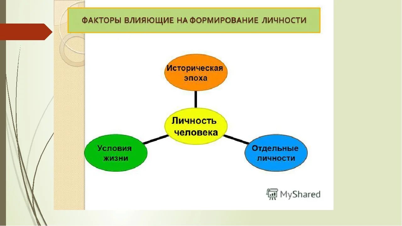 Личность в условиях изменения. Факторы влияющие на формирование личности. Факторы влияния на формирование личности. Факторы влияния на личность. Факторы влияющие на формирование личности человека.