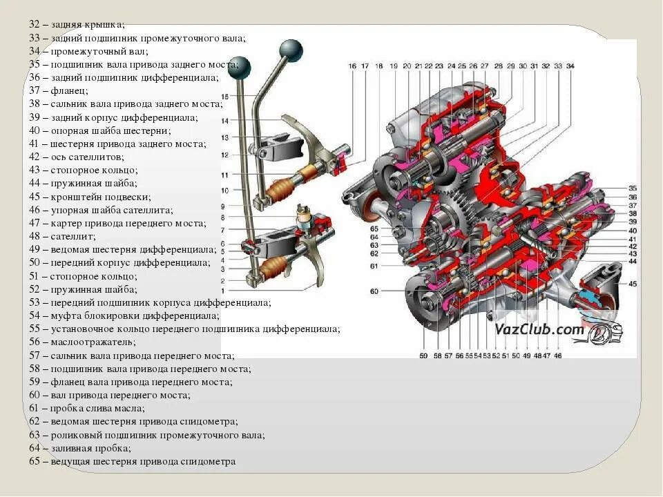 Передняя трансмиссия нива шевроле. Нива шевроле принцип работы. Передний привод ваз 2131 нива схема. Дифференциал раздаточная коробка нива 2121. Схема полного привода нива 4х4.