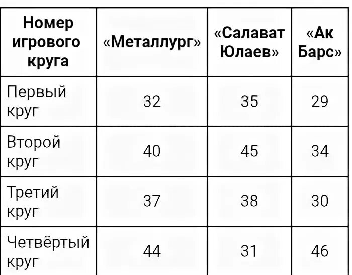 Четка чм. Сборной словении по футболу. Начертите квадрат со сторонами 3 см проведите 4 окружности. Чемпионат по футболу проходил в 4 круга. Сетка 1/4 чм 2022.