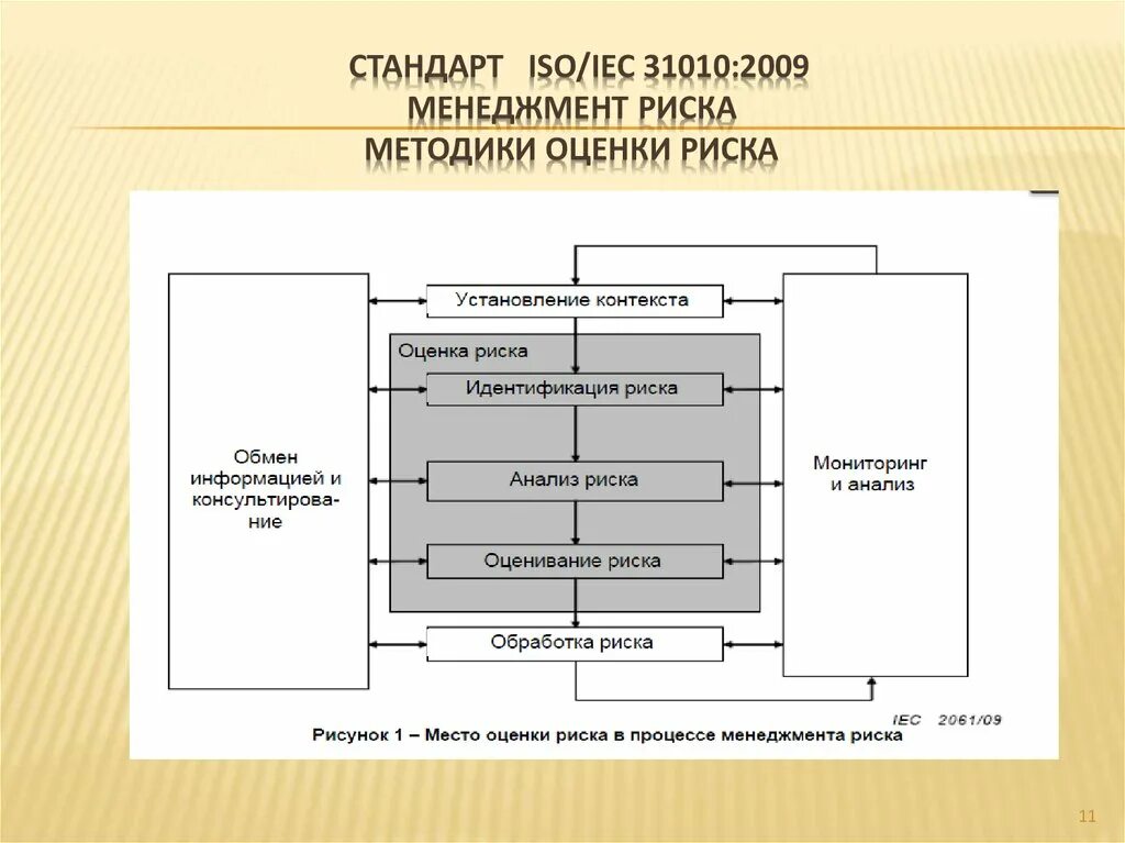 Стандарт ISO 31000 стандарт управления рисками. Риск менеджмент методы оценки риска. Менеджмент рисков методы оценки рисков. Оценка рисков это риск менеджмент. Риски процесса производства