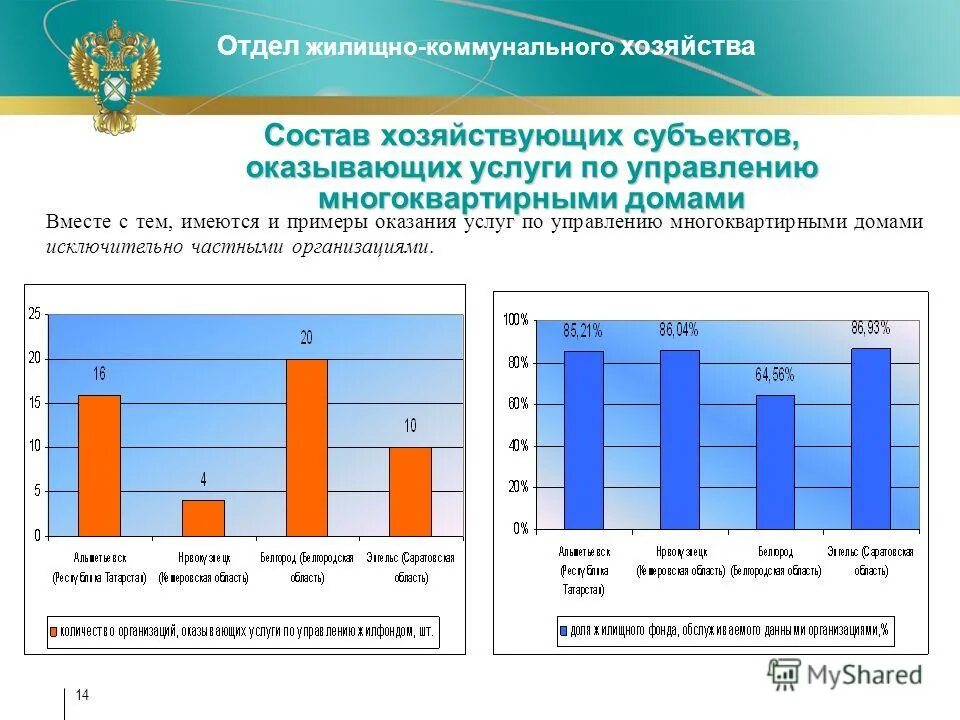 пути развития конкурентной среды в жилищно-коммунальном хозяйстве. антимонопольный контроль в электроэнергетике. схема управления жкх. виды жилищного надзора и контроля. управление контроля жкх.