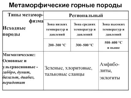 Метаморфические горные породы характеристика