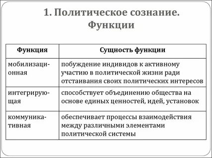 Тест по обществознанию политическое поведение
