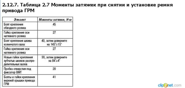 Момент затяжки болтов ларгус. Момент затяжки шкива коленвала к4м. Момент затяжки распредвалов Меган 2 1.6. Протяжка болтов распредвала Меган 1 Рено. К4м момент затяжки распредвалов.