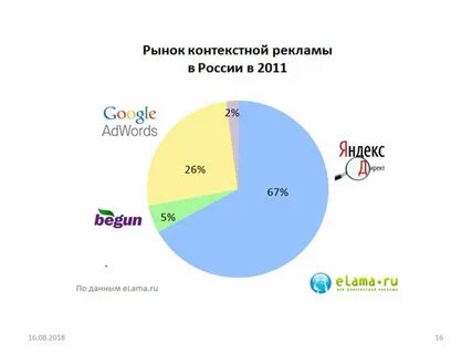 Рынка и имеем более