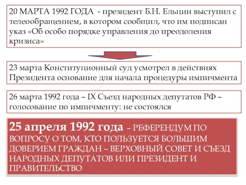 Указ президента о конституционном суде. Кризис 1993 года. Кризис 1992 года. Конституционный кризис в России (1992—1993) итоги. Ельцин кризис власти.