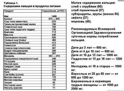 Каких продуктах содержится кальций в больших количествах