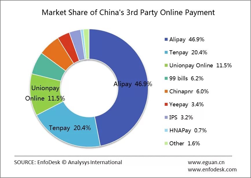 Статистика Unionpay. Unionpay страны где работает. Платежная система Китая Unionpay статистика.