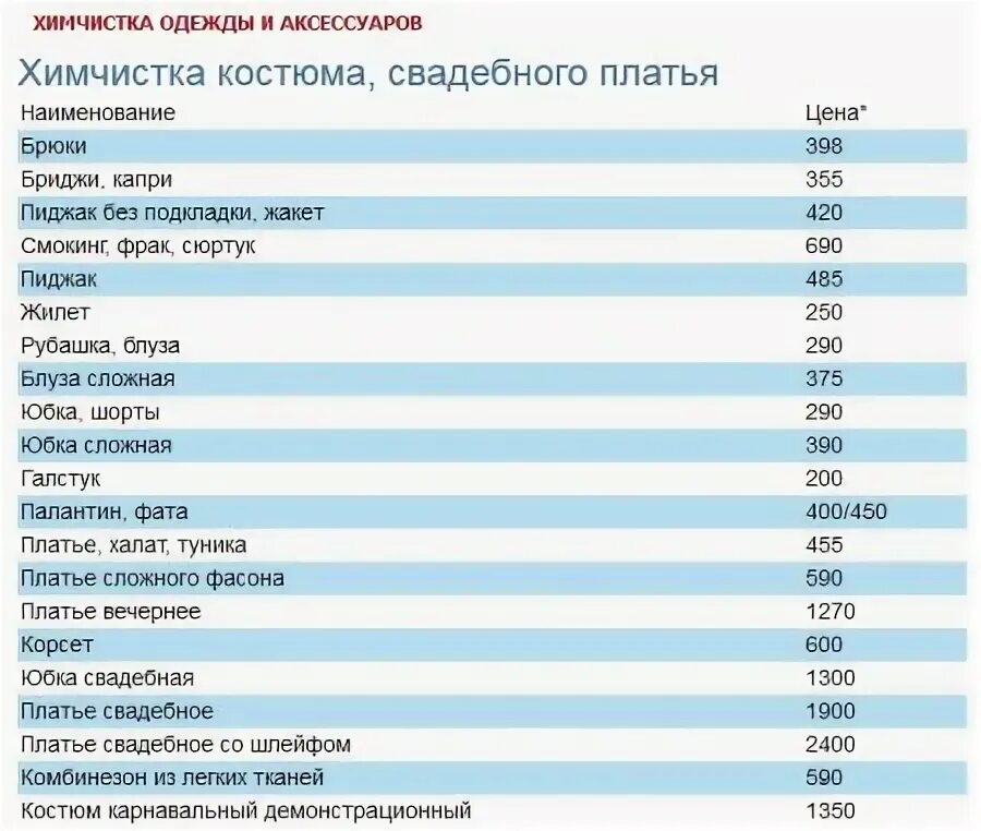Прейскурант прачечных. Расценки химчистки одежды. химчистка прейскурант. расценки на услуги химчистки одежды. химчистка одежды прейскурант.