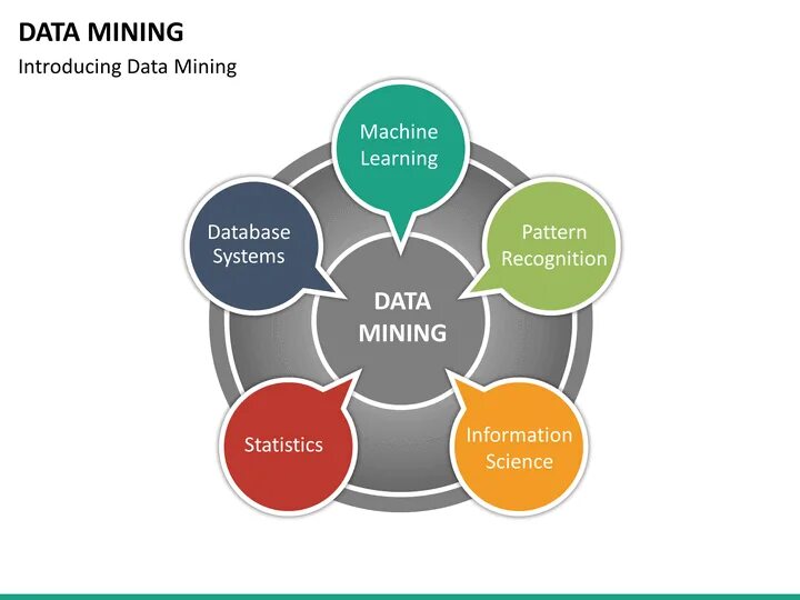 Задачи data Mining. Концепция data Mining. Data Mining применение. Цель data Mining.