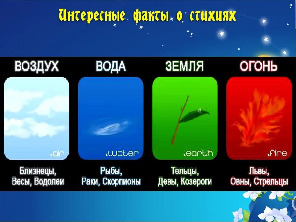 К воде в атмосфере относятся. Знаки зодиака стихии. Стихи знаков зодиака. Знаки Зодиак по стизиям. Тихие знаки зодиака.