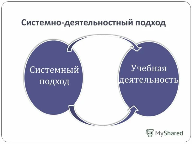 Системный подход в образовательной деятельности