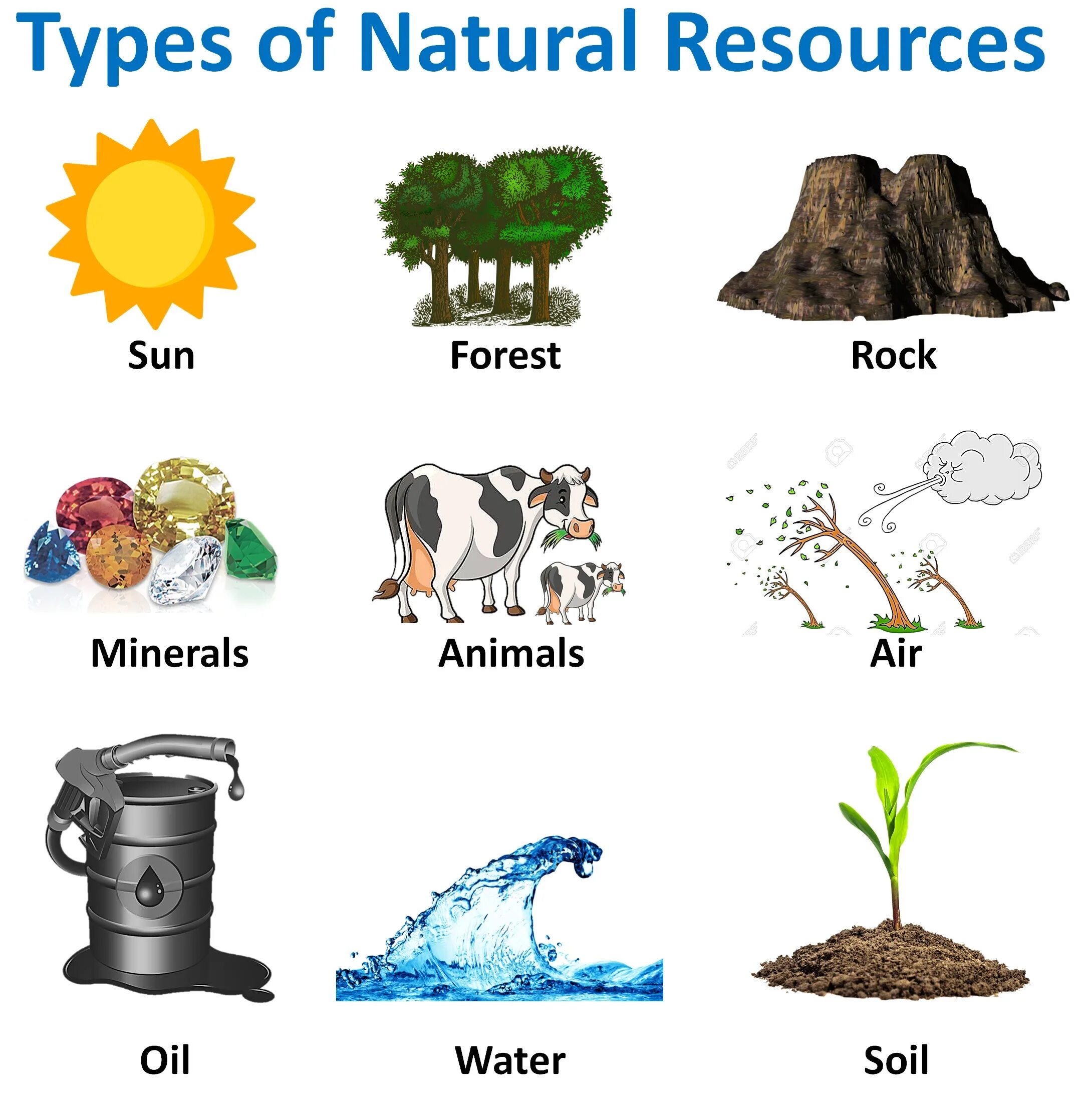 Many natural resources. Types of natural resources. Natural resources is. Limited natural resources. Natural resource Conservation.