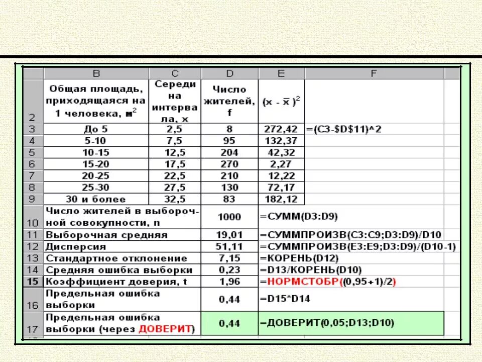 Расчетная ошибка. Расчет ошибки выборки. расчет предельной ошибки. таблица ошибки выборки. предельная ошибка выборки.