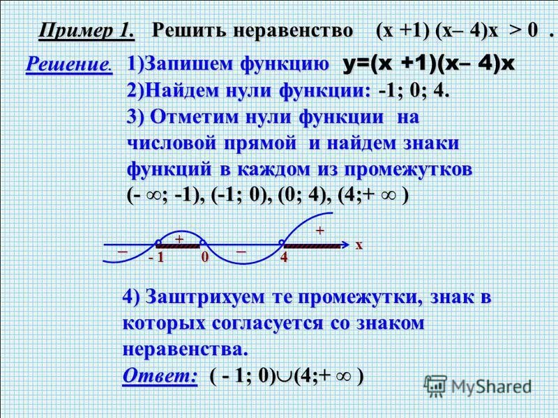 Запишите функции y 4x