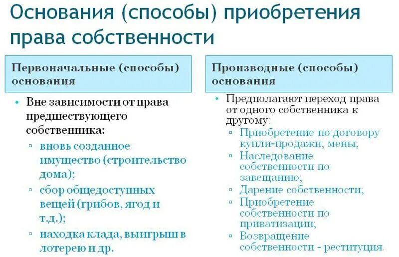 При каких условиях возникает право собственности