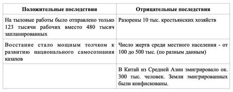 Отрицательный p