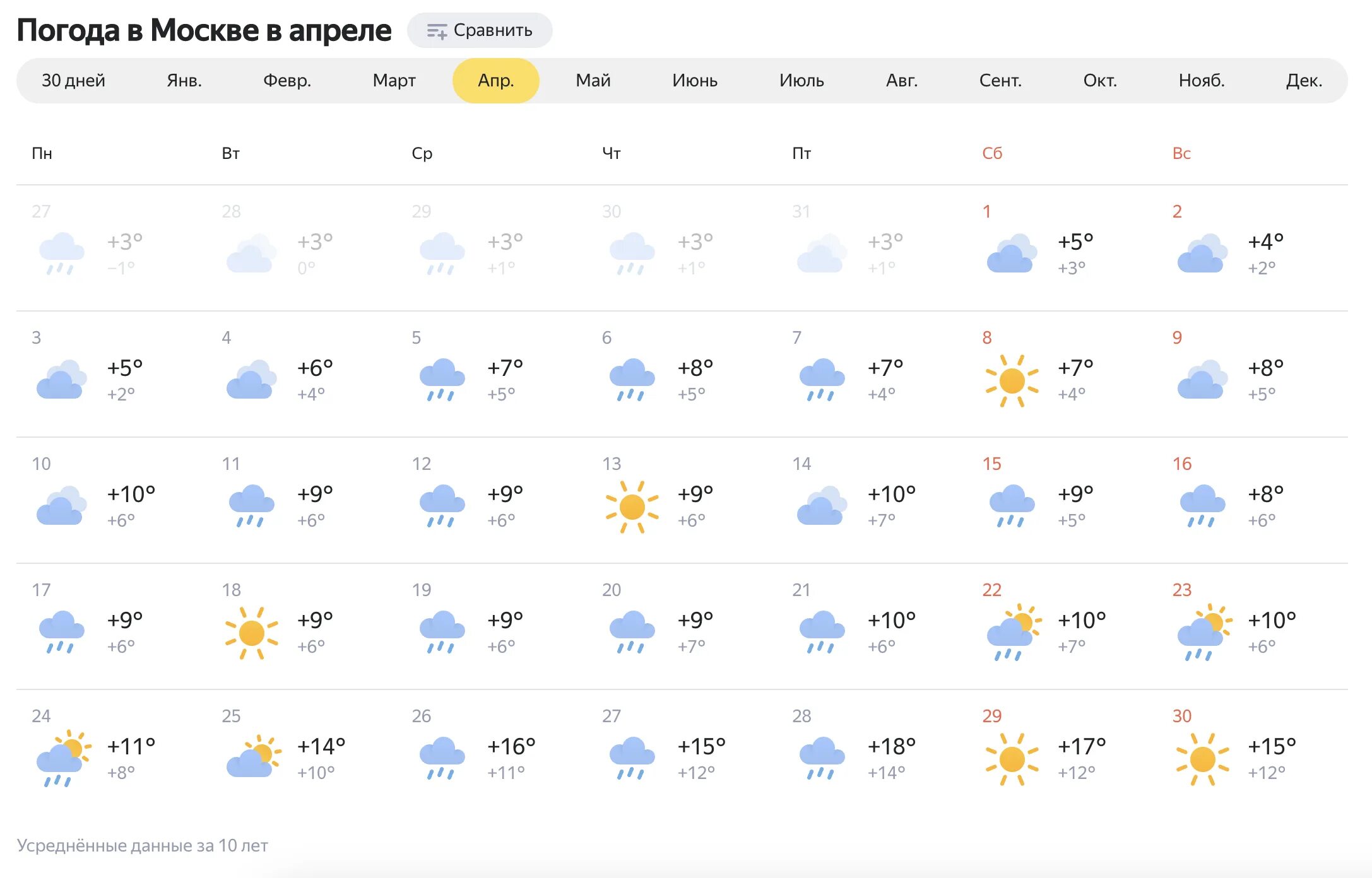 Погода в москве на апрель дней