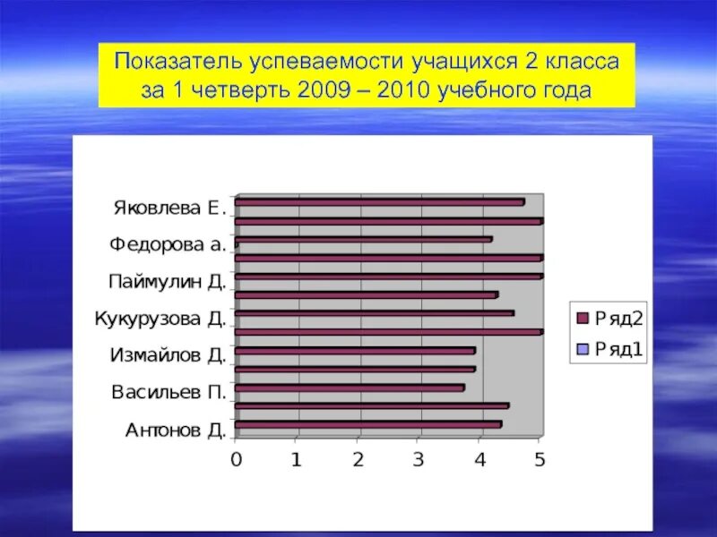 Составляет учащихся учащиеся составляют. Показатели успеваемости студентов. Показатель успеваемости ученика. Успеваемость учащихся. Показатели успеваемости в классе.