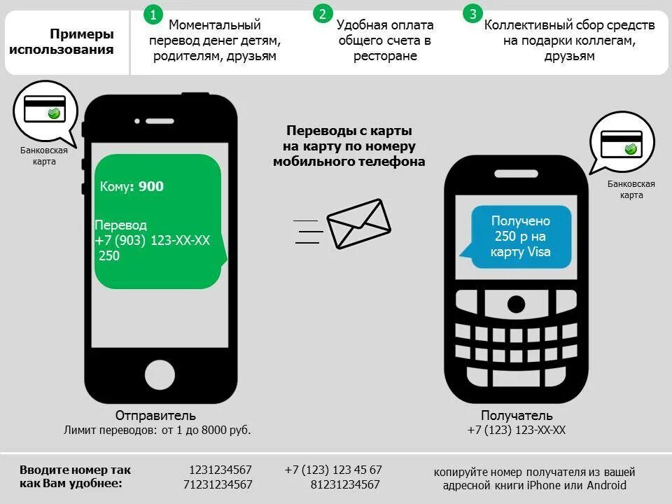 Пополнить телефон с карты смс. Перевести деньги с телефона на карту. Перевести деньги с карты на карту. Перевести деньги с карты на номер телефона. Перевести деньги на карту по номеру карты.