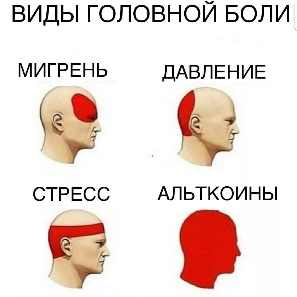 Давление в висках голова