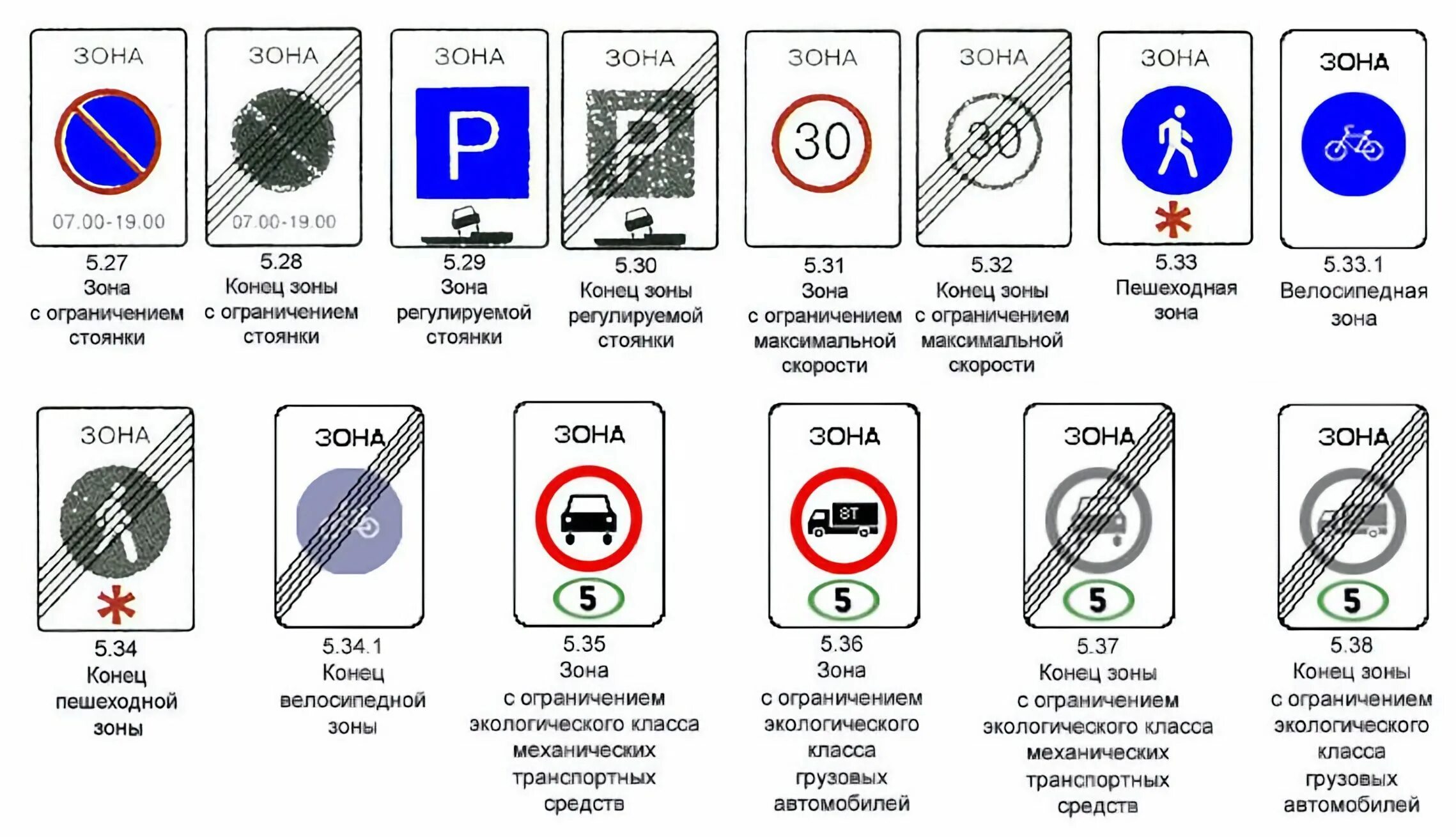 Зона действия знаков пдд 2023. Знаки особых предписаний дорожного движения 2020. Знаки дорожного движения с пояснениями парковки. Дорожные знаки парковки и их обозначения 2021 года. Знаки движения ПДД 2021.