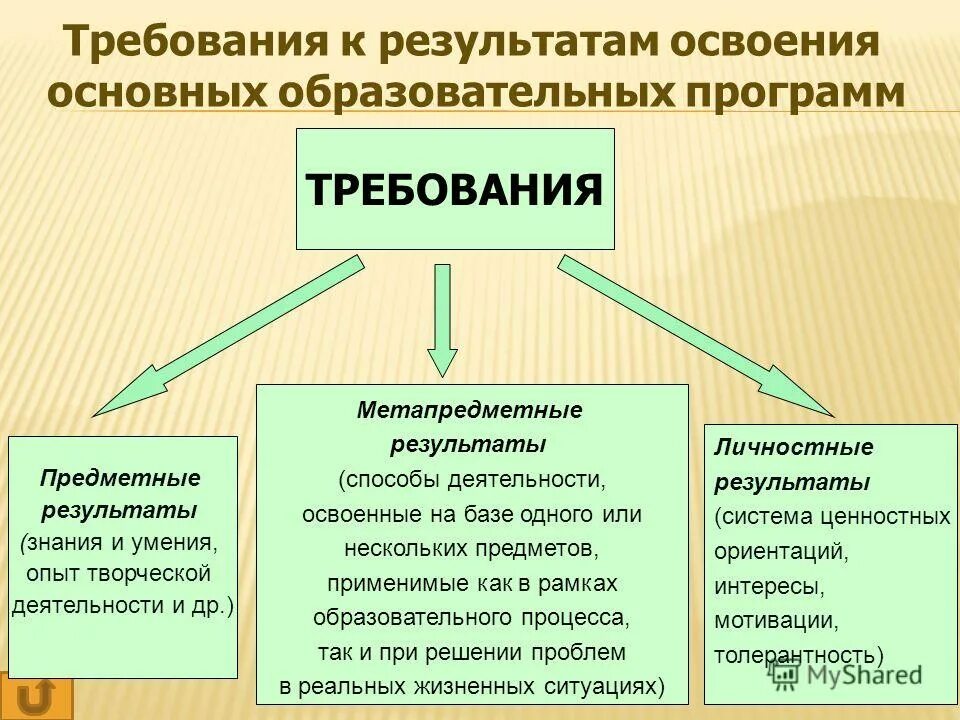 Метод результатов и метод ресурсов. Экономическая оценка ресурсов. Способы определения потребности в материальных запасах. Метод результатов и метод ресурсов. Оценка природных ресурсов способы оценки.
