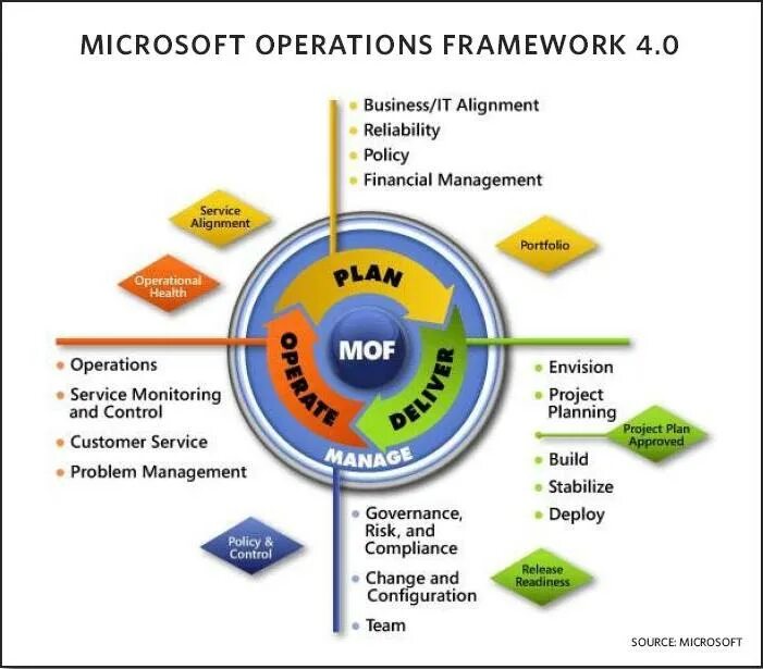 Project management plan. Интернет маркетинг. Project management. Human resource planning. Менеджмент времени.