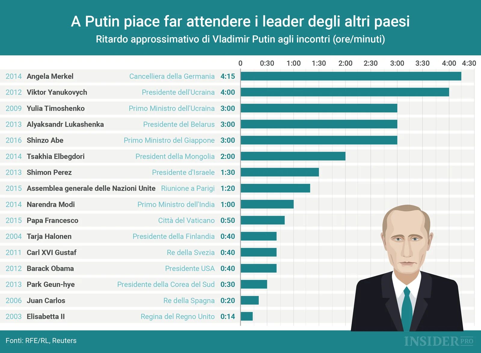 Расписание с Путиным. Расписание дня Владимира Путина. Распорядок дня президента России. График работы президента россии