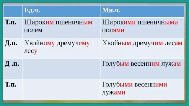 Хвойный дремучий лес падеж. Хвойный дремучий лес д.п мн.ч. Дремучий лес по падежам просклонять. Широкое пшеничное поле т.п ед.ч. Дремучий какой падеж