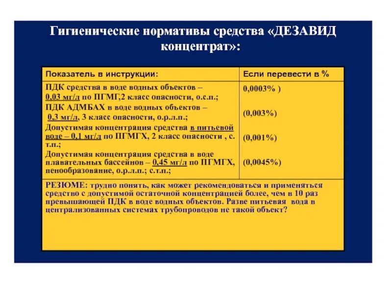 Гигиенические нормативы определяют. Гигиенические нормативы. Норматив препарат. Нормативы ПДК. Гигиенический норматив пример.