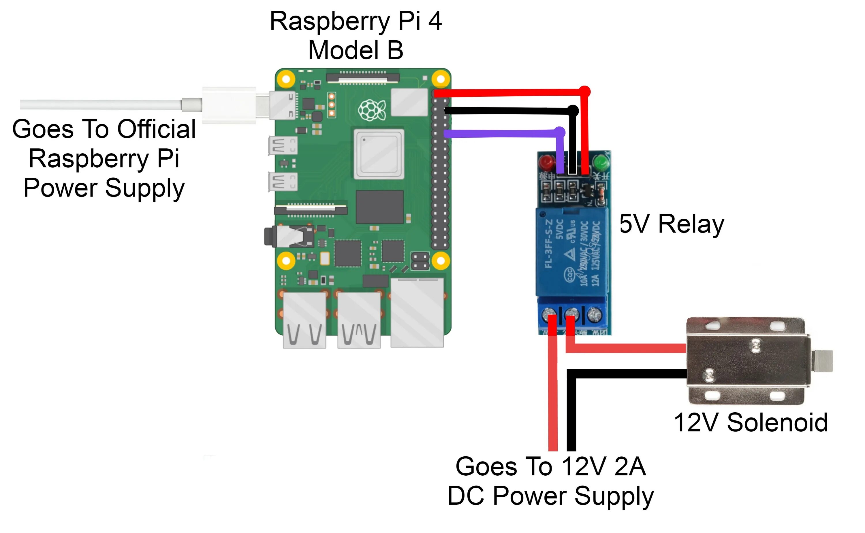 Fertőző betegség özvegy ember Irgalmas raspberry 12v output minőség Hátrafelé be