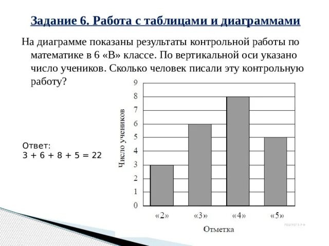 Задания на диаграммы 6 класс. Работа с таблицами и диаграммами. На диаграмме показаны Результаты. Задачи с диаграммами. Задачи на диаграммы 6 класс.