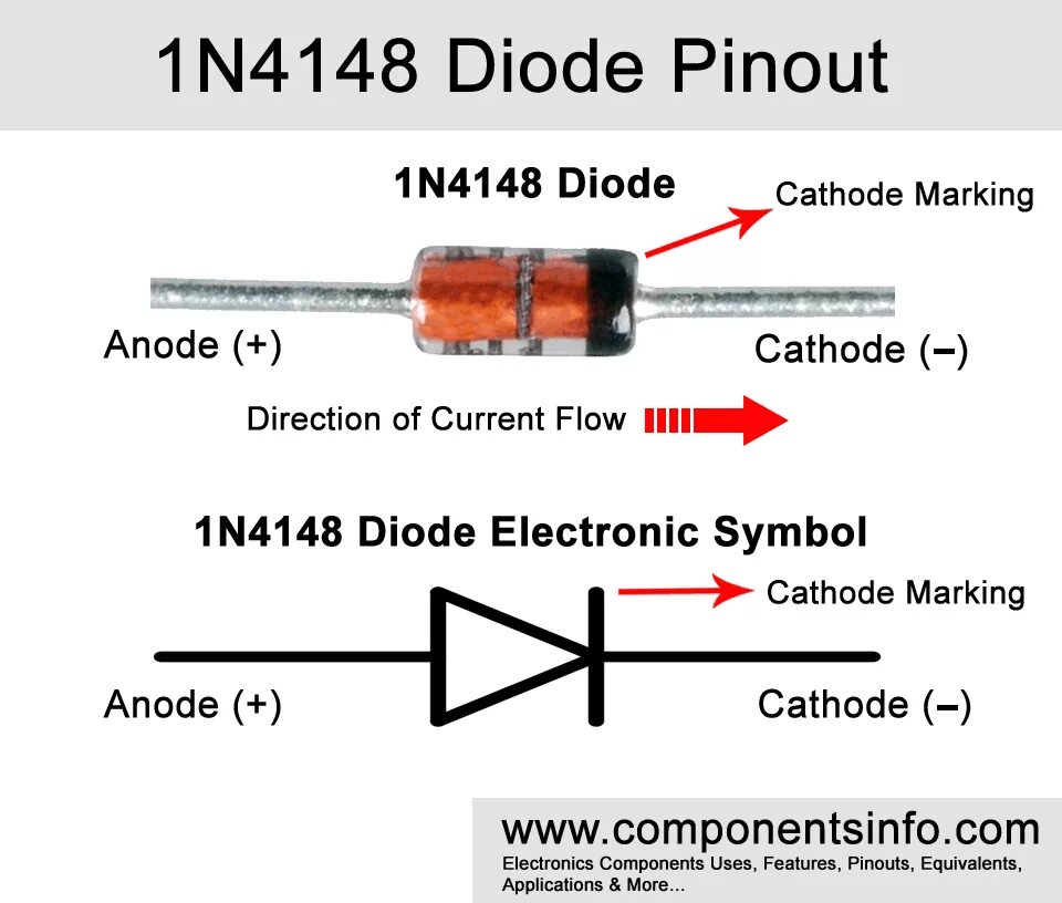 Диод datasheet. Диод рн4148. Диод 1n4148 маркировка. Диод стабилитрон 1n4148. Диод in4148 SMD.