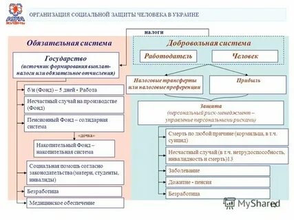 Обязательные платежи граждан государства