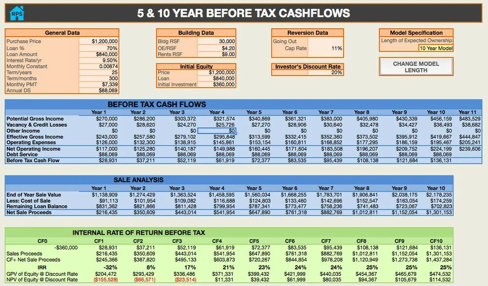 Кэш флоу. Cash Flow форма. Cash Flow отчет. CF Cash Flow. Pressing rate