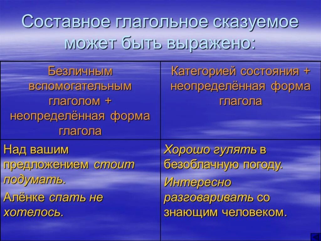 СГС составное глагольное сказуемое. Составное глагольное сказуемое может быть выражено. Категория состояния сказуемое. Составное ukfujkmyt сказуемое. Над вашим предложением