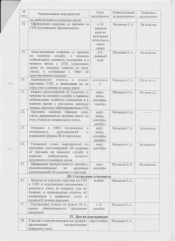 Образец плана работ по воинскому учету. Образец заполнения плана воинского учета. План работы по ведению воинского учета и бронированию граждан. Образец заполнения плана по воинскому учету. План мероприятий по воинскому учету на 2022 год образец заполнения.