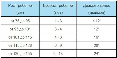 Ребенок рост 140 какой велосипед