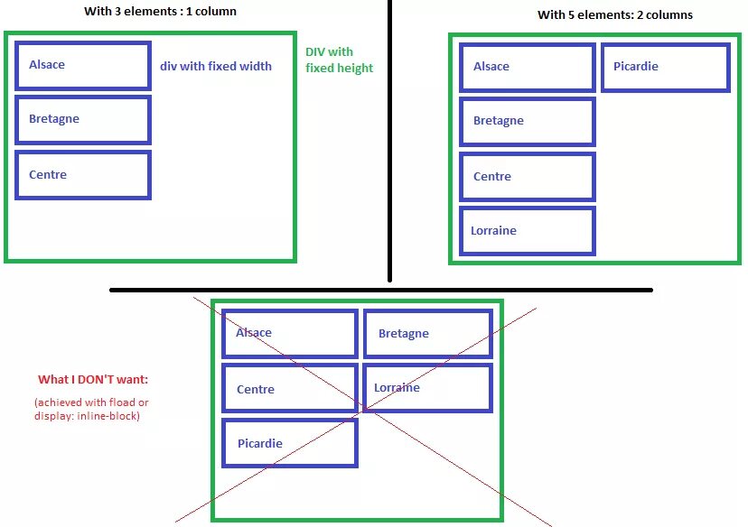 Пустой div. Div html. div внутри. div css.