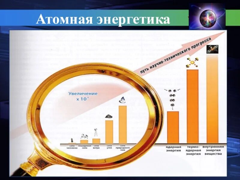 Ядерная энергетика достоинства и недостатки. Преимущества атомной энергетики. Ядерная Энергетика преимущества. Достоинства ядерной энергетики. Преимущества ядерной энергетики.