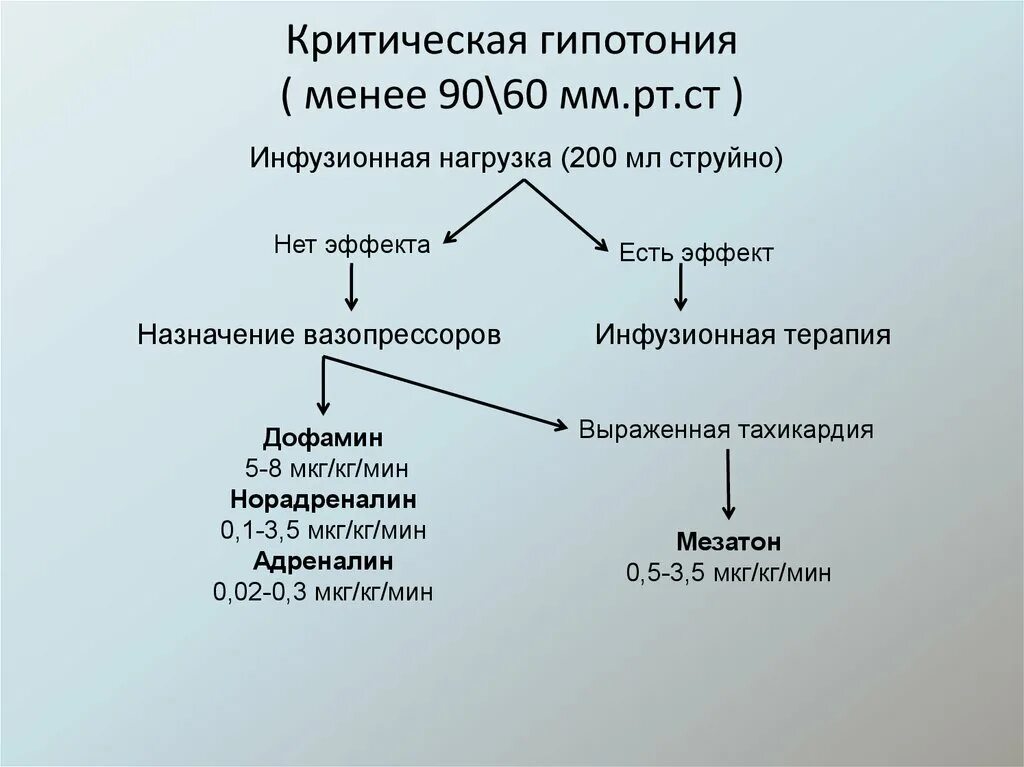 Критическая гипотония. Гемодинамические проявления острой гипотензии. Исследования при гипотонии. Проблемы при гипотонии. Гипотония неясной